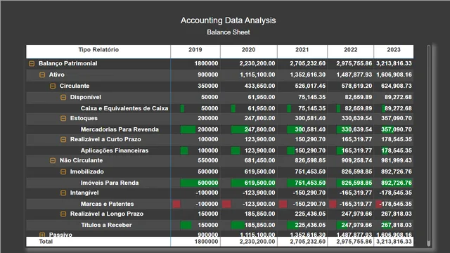Accounting Data Analysis Dashboard — Finance dashboard in Power BI