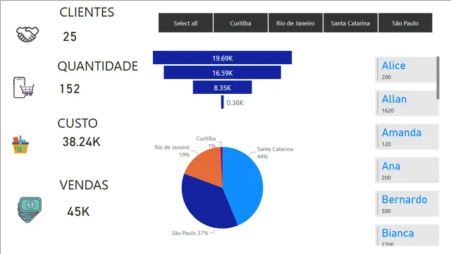 DASHBOARD VENDAS — panel de Ventas en Power BI