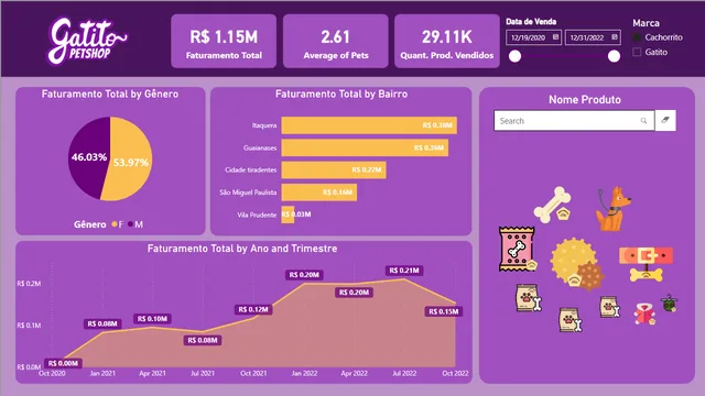 CursoAluraBI — Governança BI dashboard in Power BI