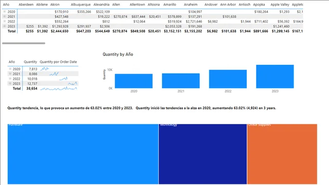 Caso Practico Modulo Power Bi — dashboard de Operações em Power BI