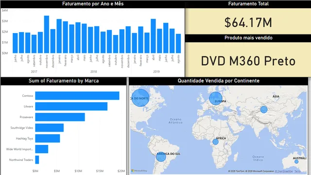Aula01 — Power BI में Governança BI डैशबोर्ड