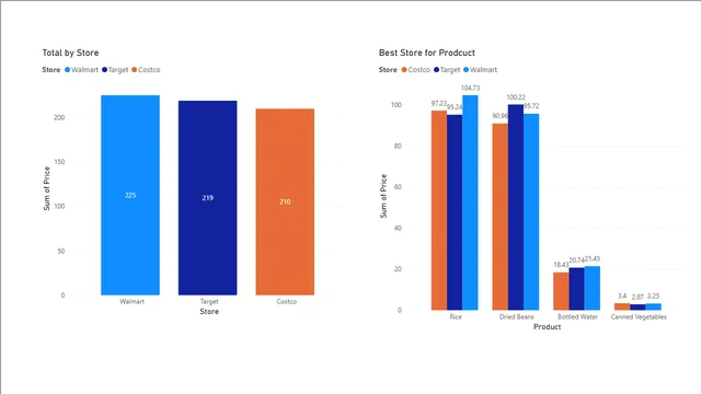 Power BI 1st Viz — dashboard de Operações em Power BI
