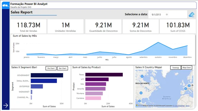 Power BI Challenge 2 — Marketing dashboard in Power BI