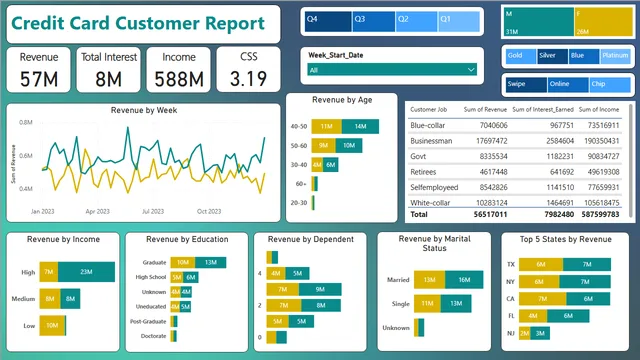 CreditCardDashboard — Finance dashboard in Power BI