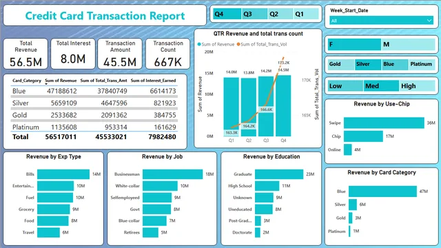 CreditCardFinancialDashboard — Finance dashboard in Power BI