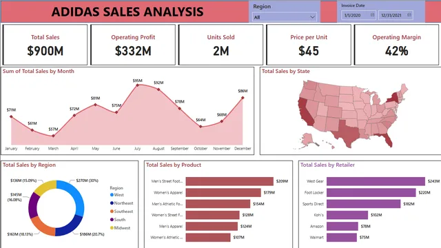 Adidas US Sales — dashboard de Vendas em Power BI
