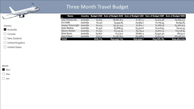 Basic_Exchange_Rate — dashboard de Financeiro em Power BI