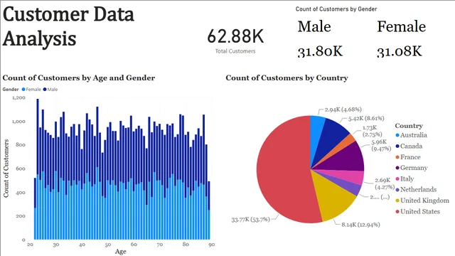 Global Electronics Insights — dashboard de Tecnologia em Power BI