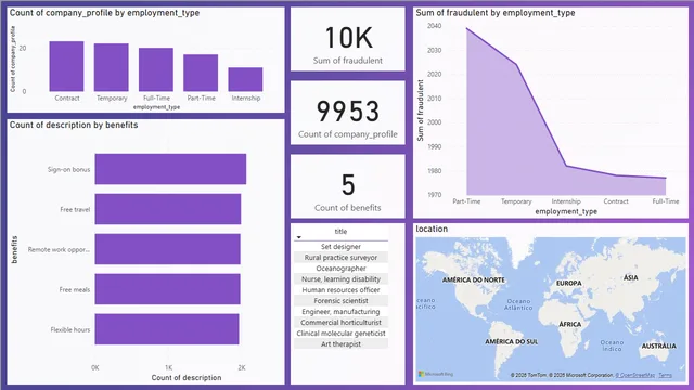 Fake Job Postings — dashboard de RH em Power BI