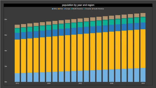 14-finished-project — dashboard de Operações em Power BI