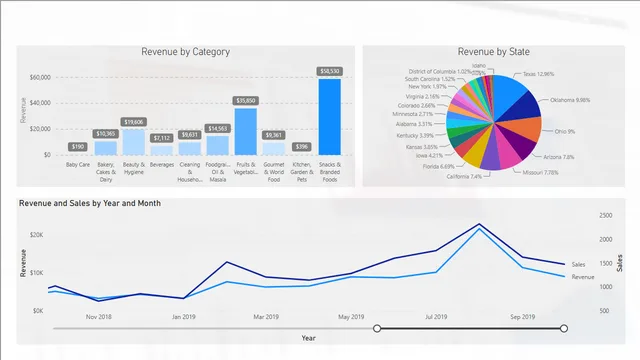 05 - 01 Filters Pane — Operations dashboard in Power BI