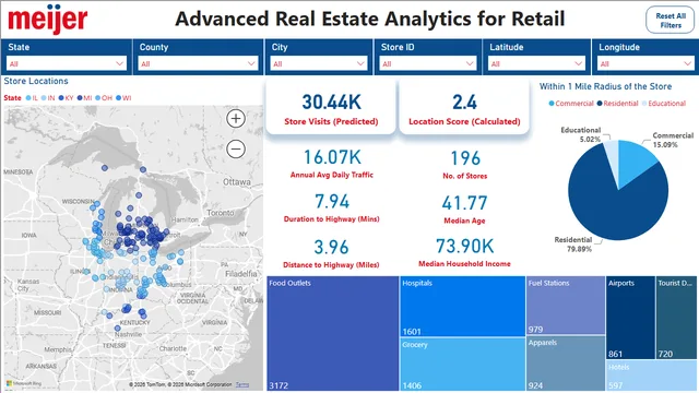 Dashboard_Meijer — Governança BI dashboard in Power BI