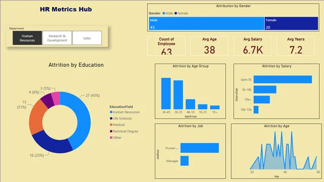 HR METRICS HUB — dashboard de RH em Power BI