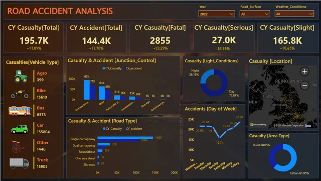 Road_accident_Dashboard_DDG — dashboard de Operações em Power BI
