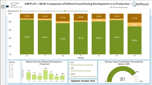FS_ENG_QA_DefectAnalysisDashboards cf v1-38 181022 — Operations dashboard in Power BI