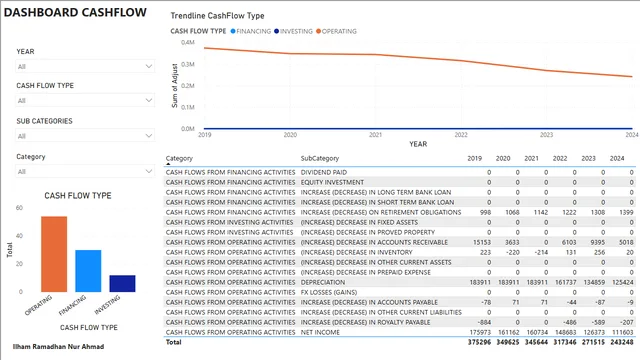 Dashboard CashFlow — dashboard de Financeiro em Power BI