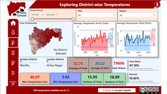 Dashboard PBIX — Power BI में Governança BI डैशबोर्ड