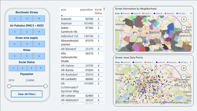 Environmental_Justice_Berlin — Power BI में Governança BI डैशबोर्ड