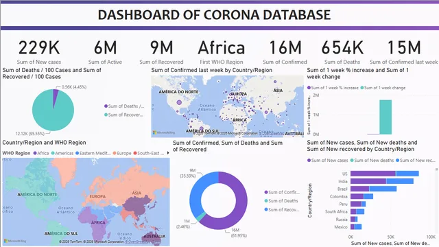 Coronadatabase — Governança BI dashboard in Power BI