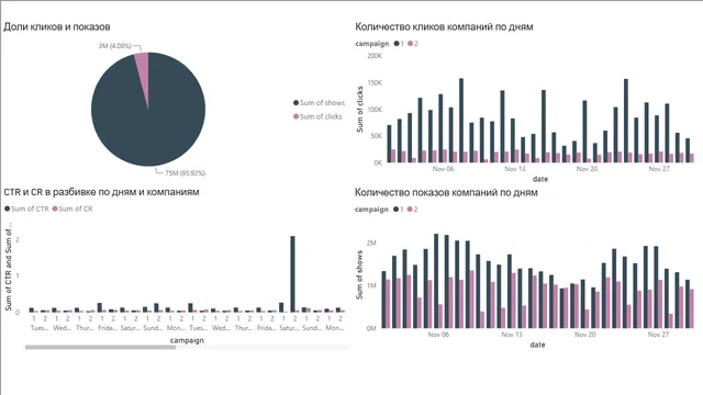 CR_CTR — dashboard de Operações em Power BI