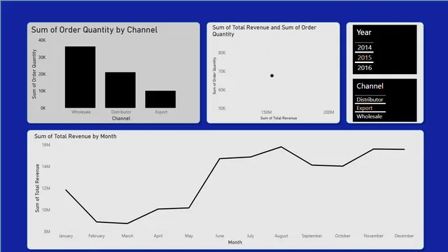 Gomycode Checkpoint on Report Visualization in Power Bi — dashboard de Operações em Power BI