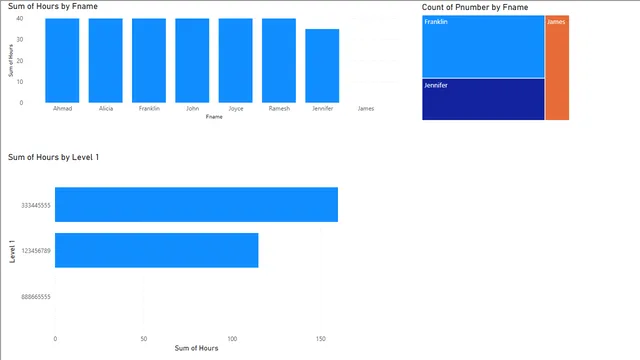 projeto_company_hierarquia — Power BI में Governança BI डैशबोर्ड