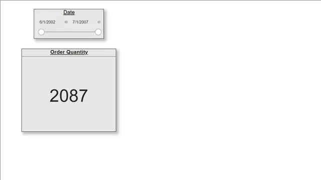 Assignment 7 - Power BI Solution And Direct Connectivity — dashboard de Operações em Power BI