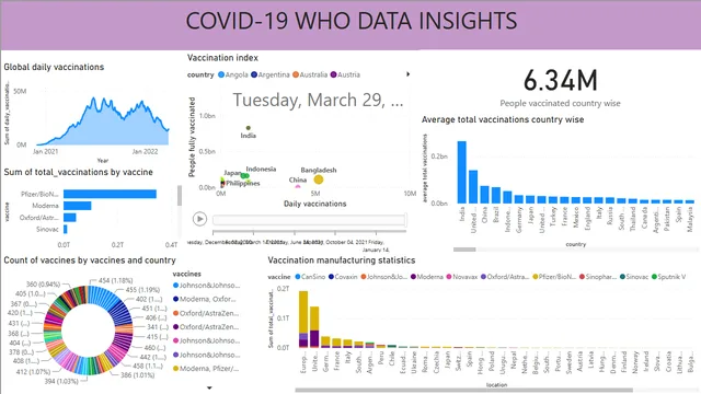 COVID-19 DASHBOARD — Governança BI dashboard in Power BI