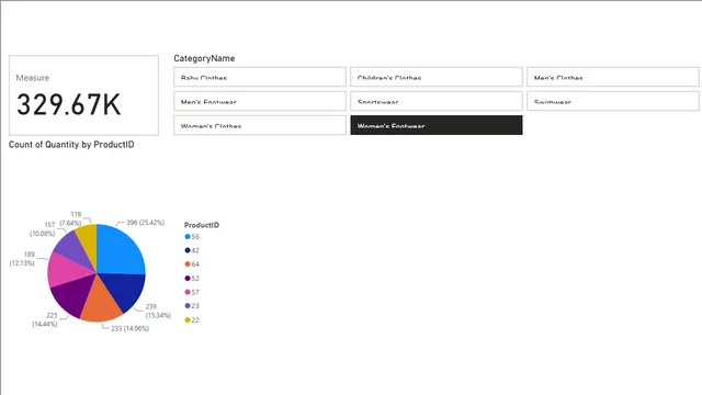 OrderData — Operations dashboard in Power BI