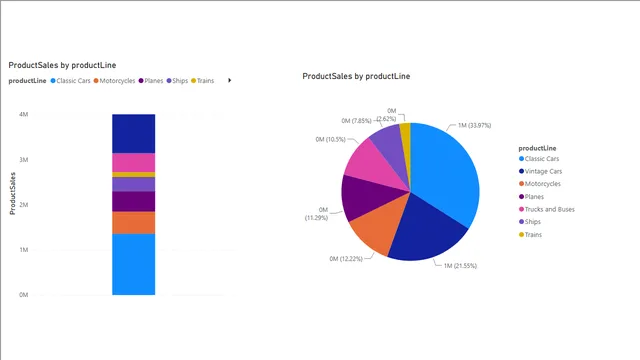Power BI - 4T (análisis minorista) — panel de Ventas en Power BI