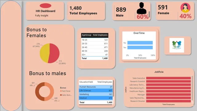 BI Based project — Governança BI dashboard in Power BI