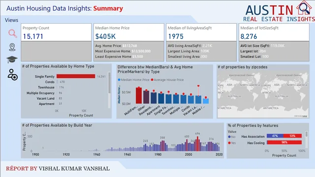 AustinHouses_details — Operations dashboard in Power BI