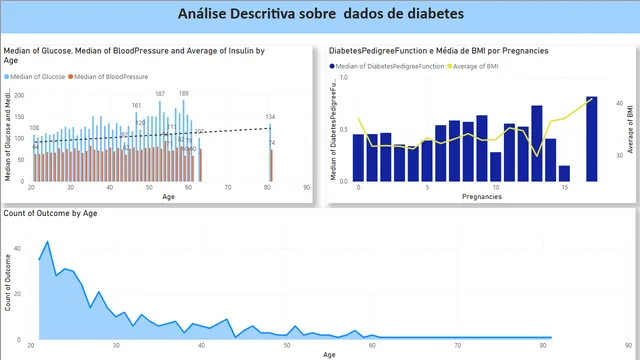 ANALISEDATESET — Other dashboard in Power BI