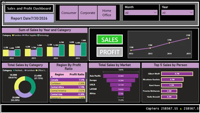 DashboardPowerBI — dashboard de Governança BI em Power BI