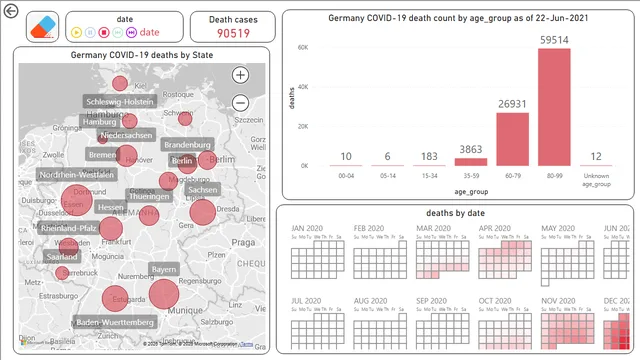 CovidGermany_gaurav — Healthcare dashboard in Power BI