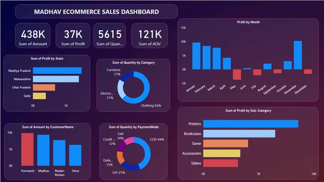Primer Proyecto de Ventas — panel de Ventas en Power BI