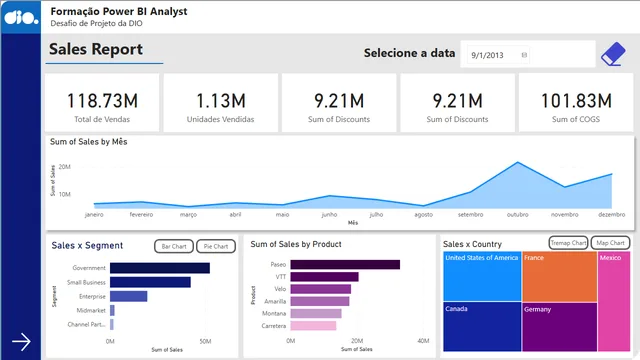 Desafio_de_projeto_DIO — dashboard de Educação em Power BI