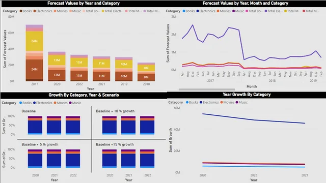 BIFMH01 2 — Governança BI dashboard in Power BI