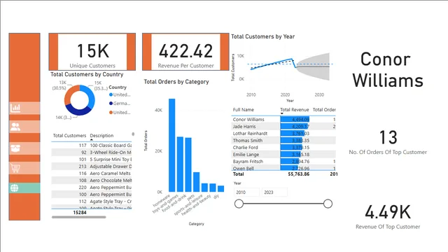 FINAL PROJECT COMPLETE — dashboard de Operações em Power BI