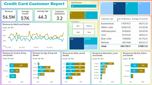 Credit_Card_Financial_Analysis_Dashboard — Finance dashboard in Power BI