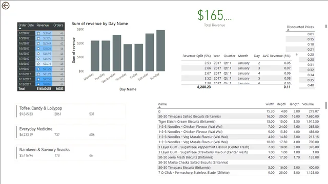 08 - 04 Measure Table — Power BI में Governança BI डैशबोर्ड