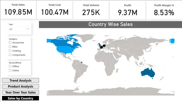 AdventureWorks Sales Dashboard -backup — panel de Ventas en Power BI