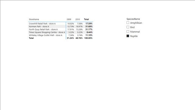 Power BI - question 28-Clever PowerPivot — dashboard de Operações em Power BI