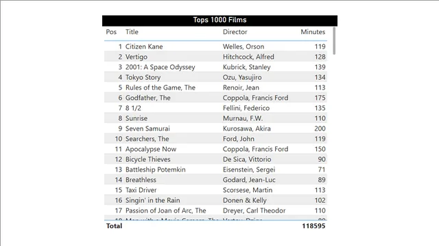 Citizen bloody Kane again — panel de Marketing en Power BI