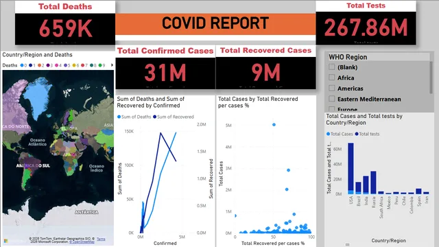 AKPROJ2 — Finance dashboard in Power BI