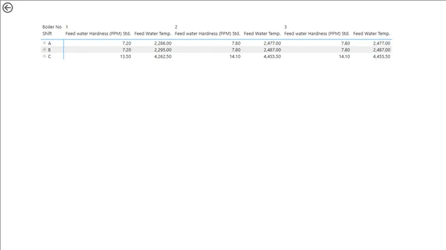Boiler — Operations dashboard in Power BI