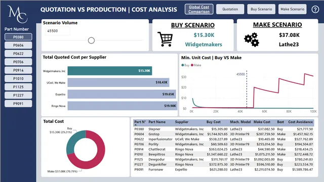 Buy_VS_Make-Supply_Chain — dashboard de Supply Chain em Power BI