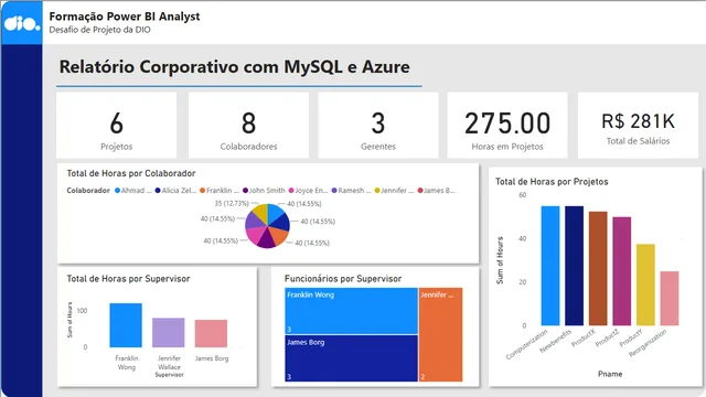 Desafío_Azure — panel de TI en Power BI