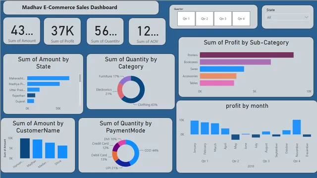 FirstPBiEcomproject — dashboard de E-commerce em Power BI