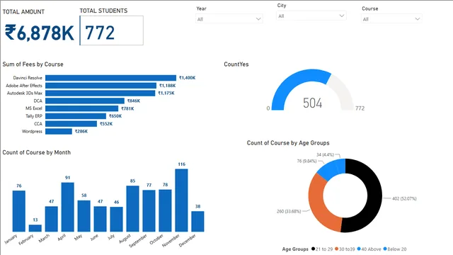 ABC — Power BI में अन्य डैशबोर्ड
